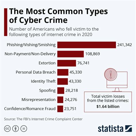 Recent Cyber Attacks In 2024 